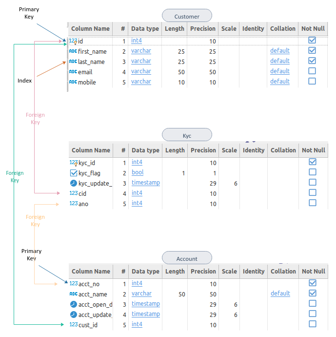Customer Account Kyc