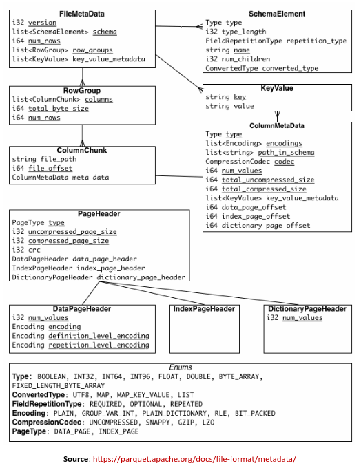 Metadata Structure