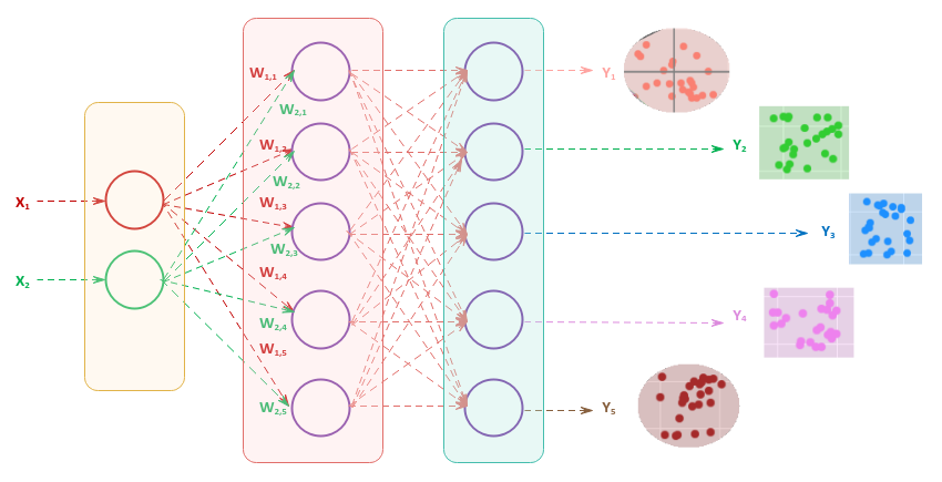 Multi-Class Neural Network