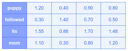 Dot Product