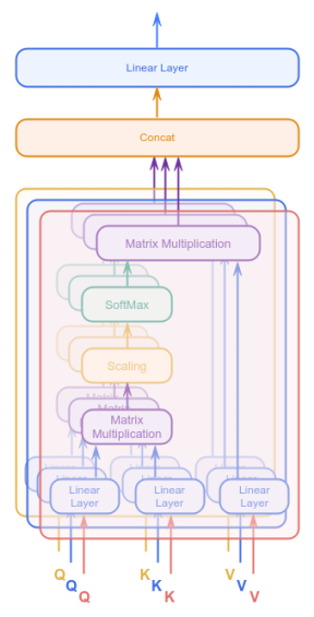 Multi-Head Attention