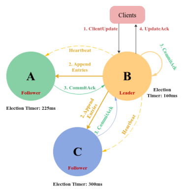 Update Acknowledgement