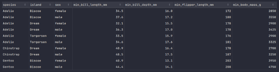 Dataframe Minimum