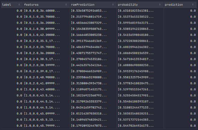 Dataframe Prediction