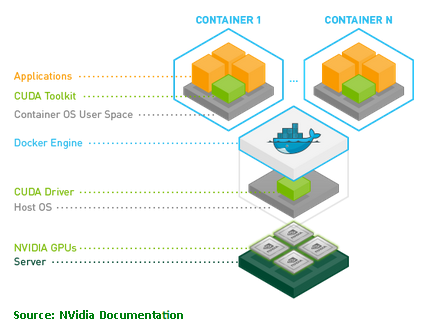 Docker NVidia