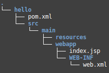 Maven Webapp 1