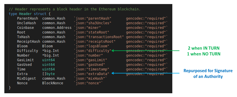 Ethereum Header