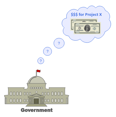 Government Spending