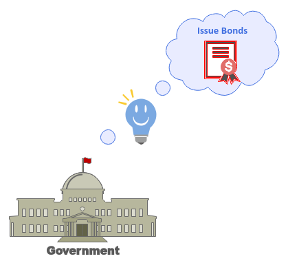 Government Bonds