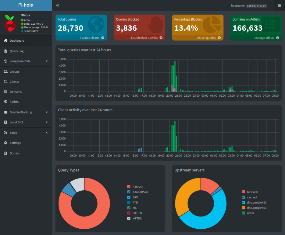 Pi-hole Dashboard Overnight