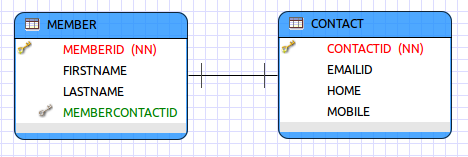 Member_Contact_01 Image