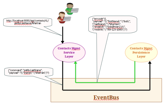 Get By LastName Good