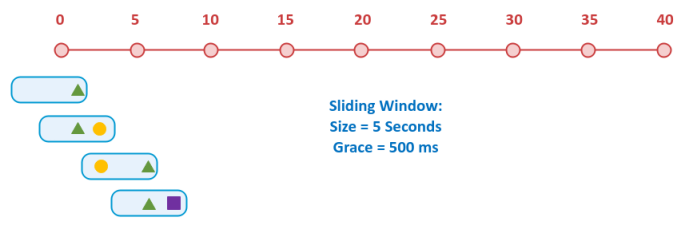 Sliding Window