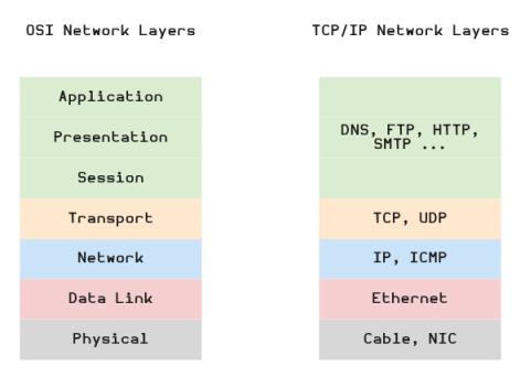 Network Models