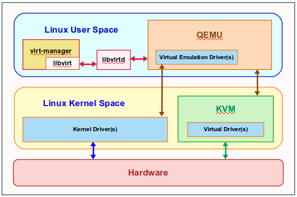 QEMU-KVM