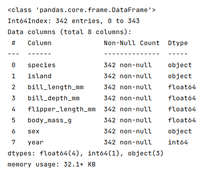 Dataframe Information