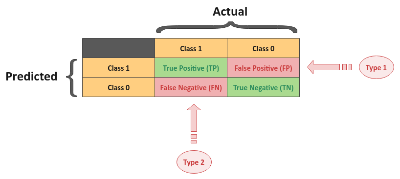 Confusion Matrix