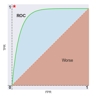 ROC Curve