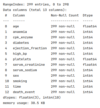 Dataframe Information