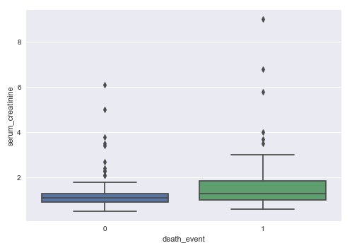 Death Event vs Ejection Fraction