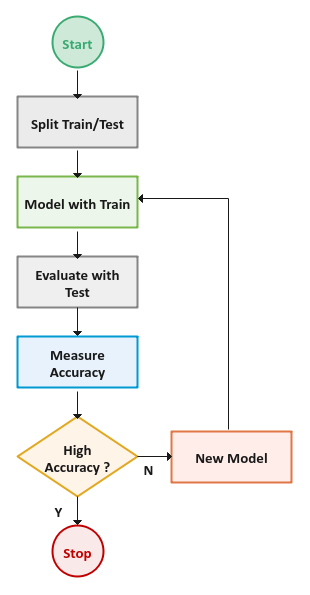 Machine Learning Pipeline