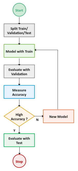Enhanced ML Pipeline