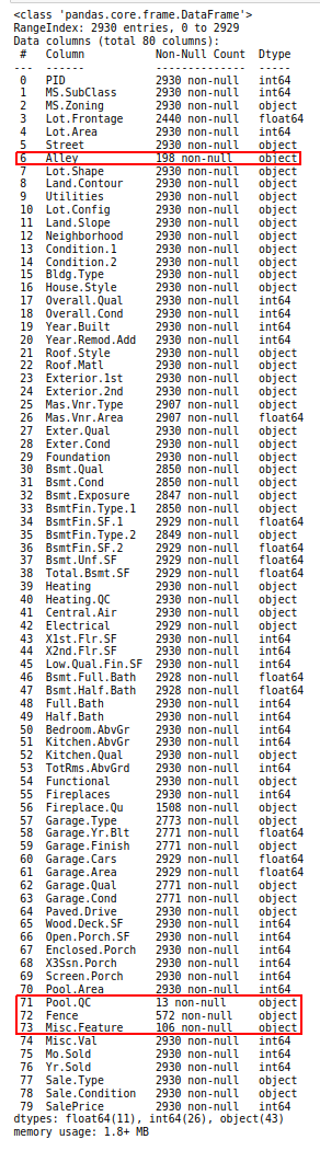 Dataframe Information