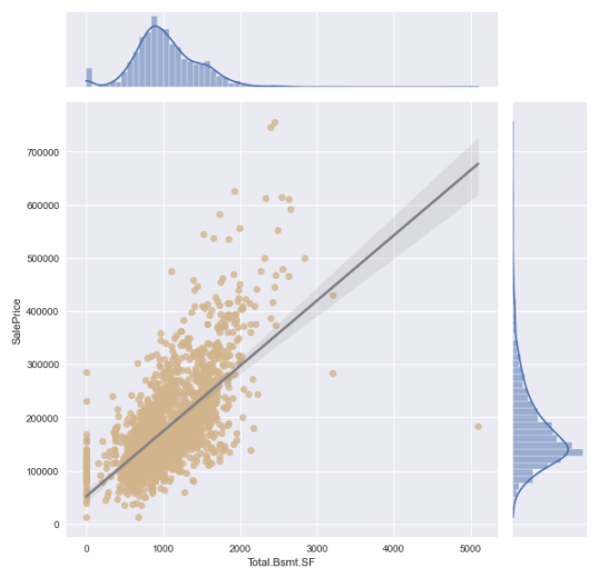Scatter with Distribution