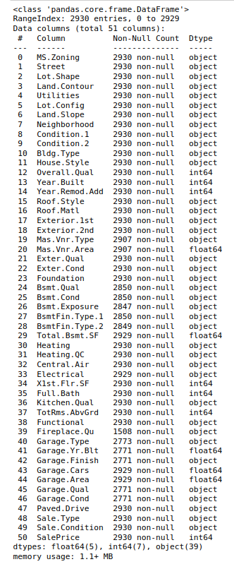 Dataframe Information