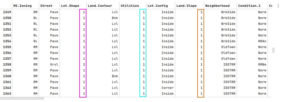 Transformed Ordinals