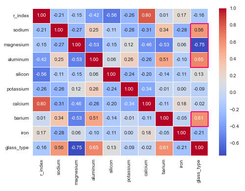 Correlation Matrix Annotated