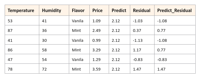 Predict Residuals