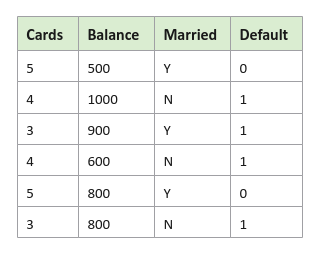 Credit Defaults Data