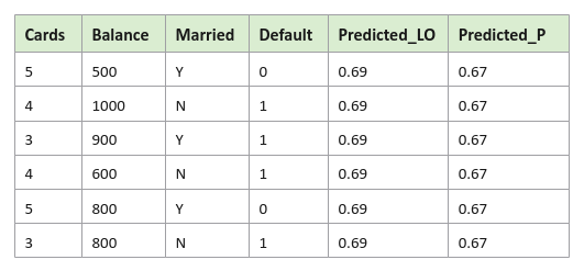 Prediction Probability