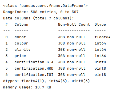 Dataframe Information