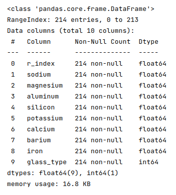 Dataframe Information