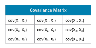 Covariance Matrix