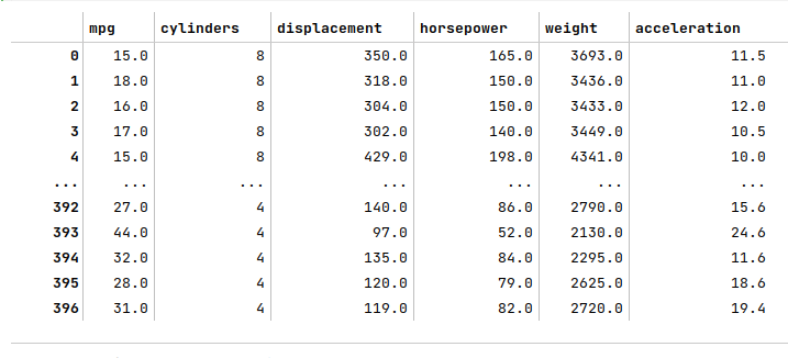 Dataframe Rows