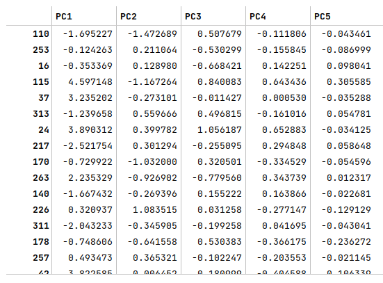 Principal Components