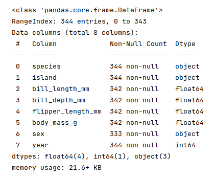 Dataframe Information