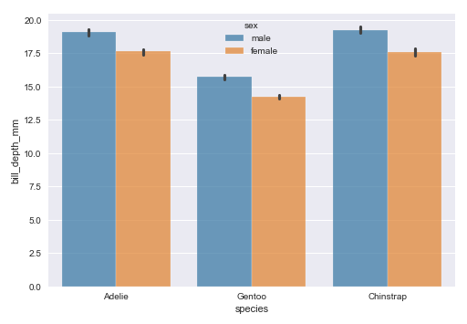 Bar Plot