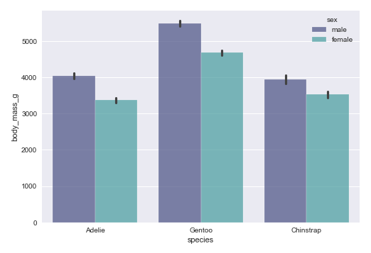 Bar Plot