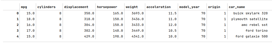 First 5 Rows of Auto Dataset