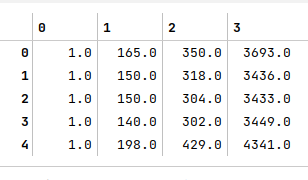 First 5 Rows of Matrix