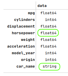 Corrected Data Types