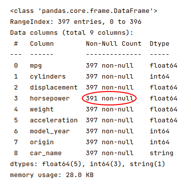 Dataframe Information