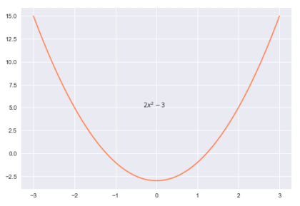 2nd Degree Polynomial