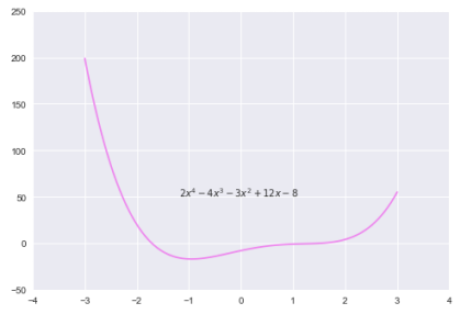4th Degree Polynomial
