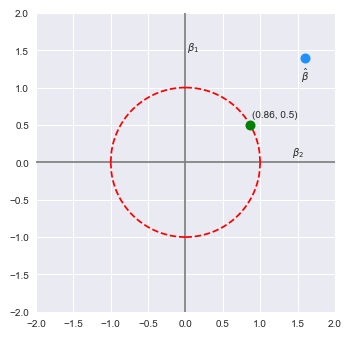 L2 Norm with Estimate
