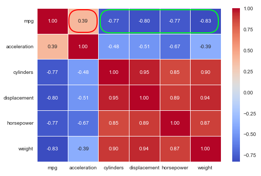 Correlation Matrix Annotated